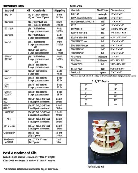 Furniture kit, Skutt 1027-3